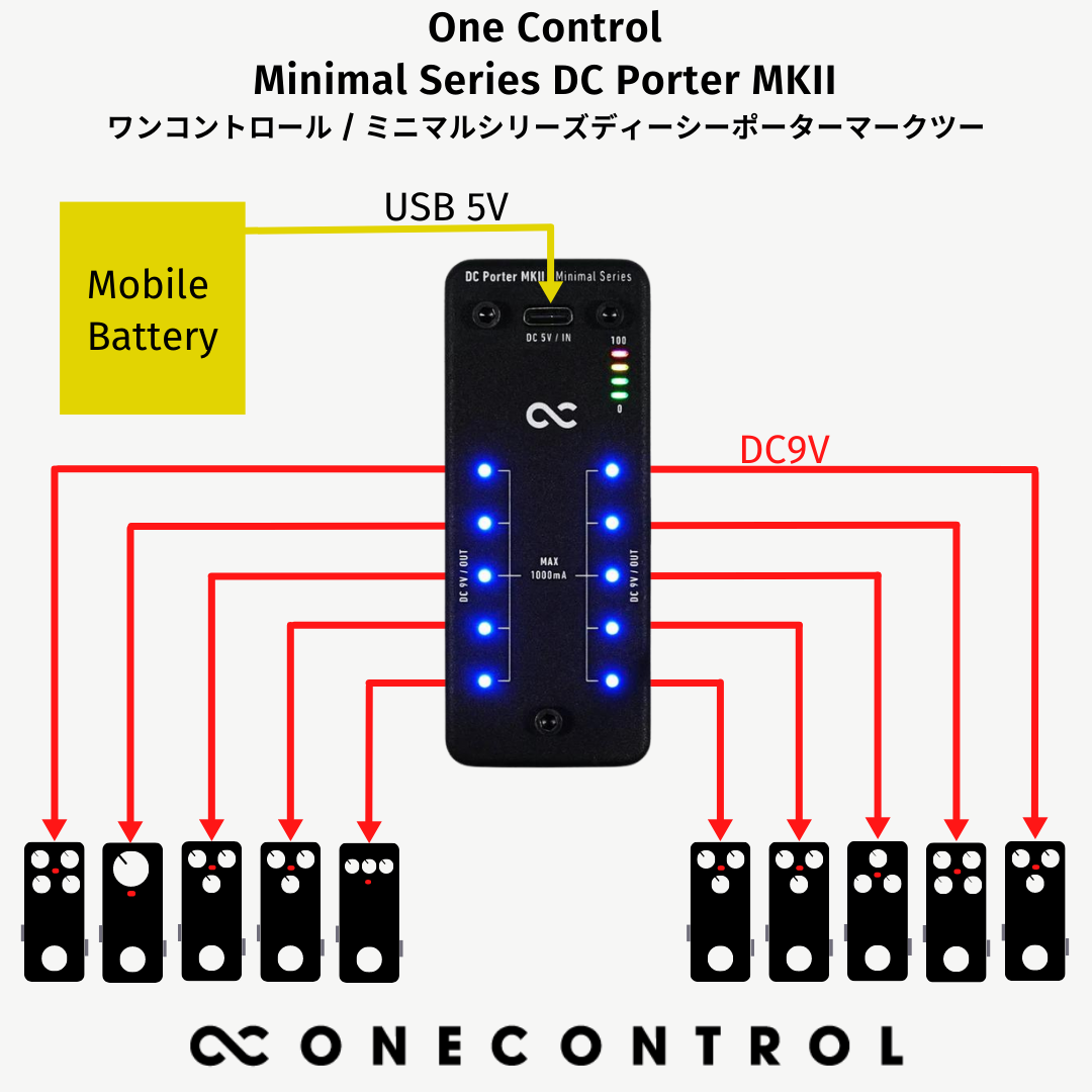 One Control - Minimal Series DC Porter MKII