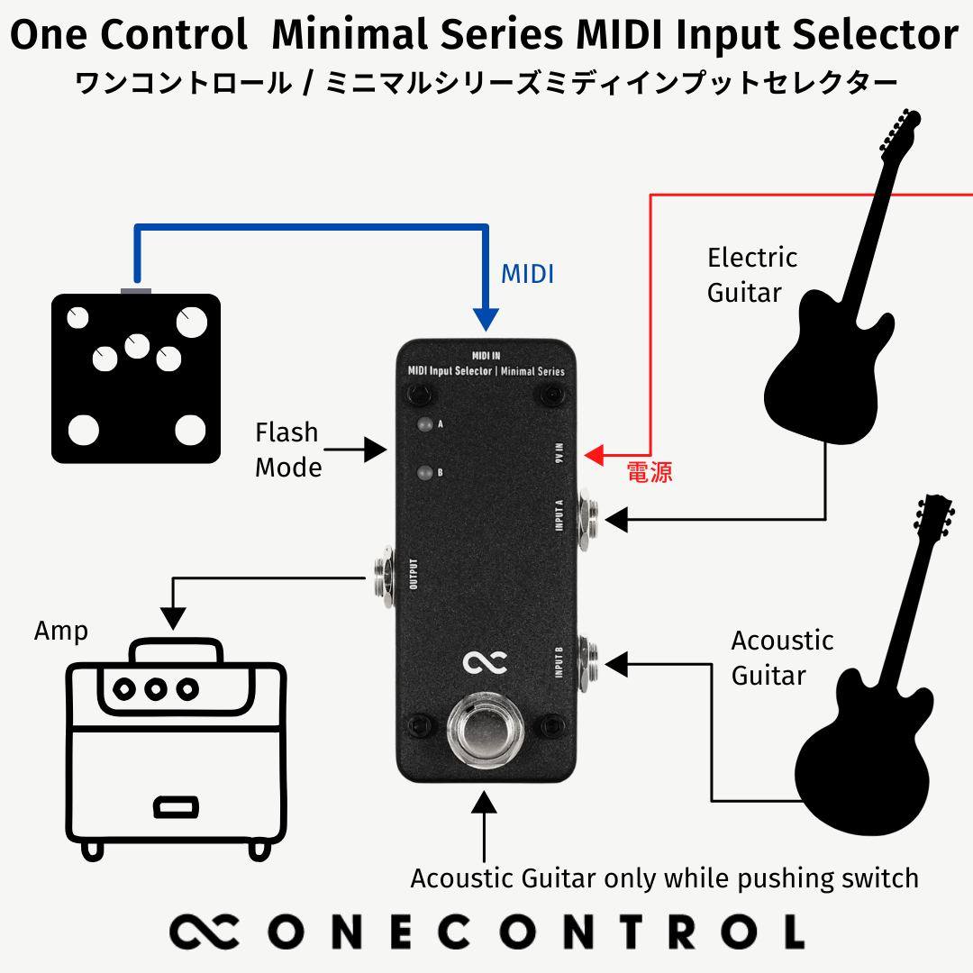 One Control - Minimal Series MIDI Input Selector