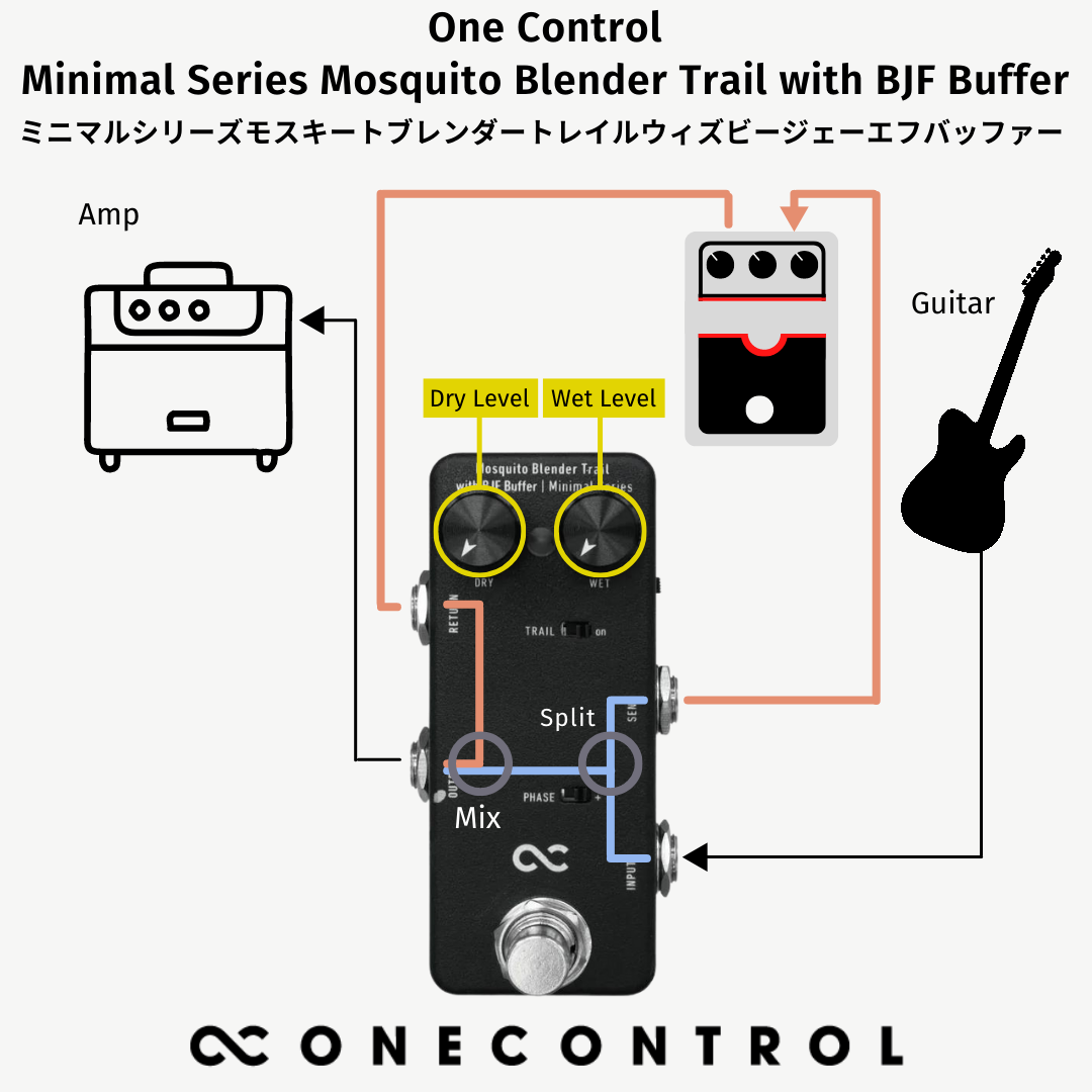 One Control - Minimal Series Mosquito Blender Trail with BJF Buffer