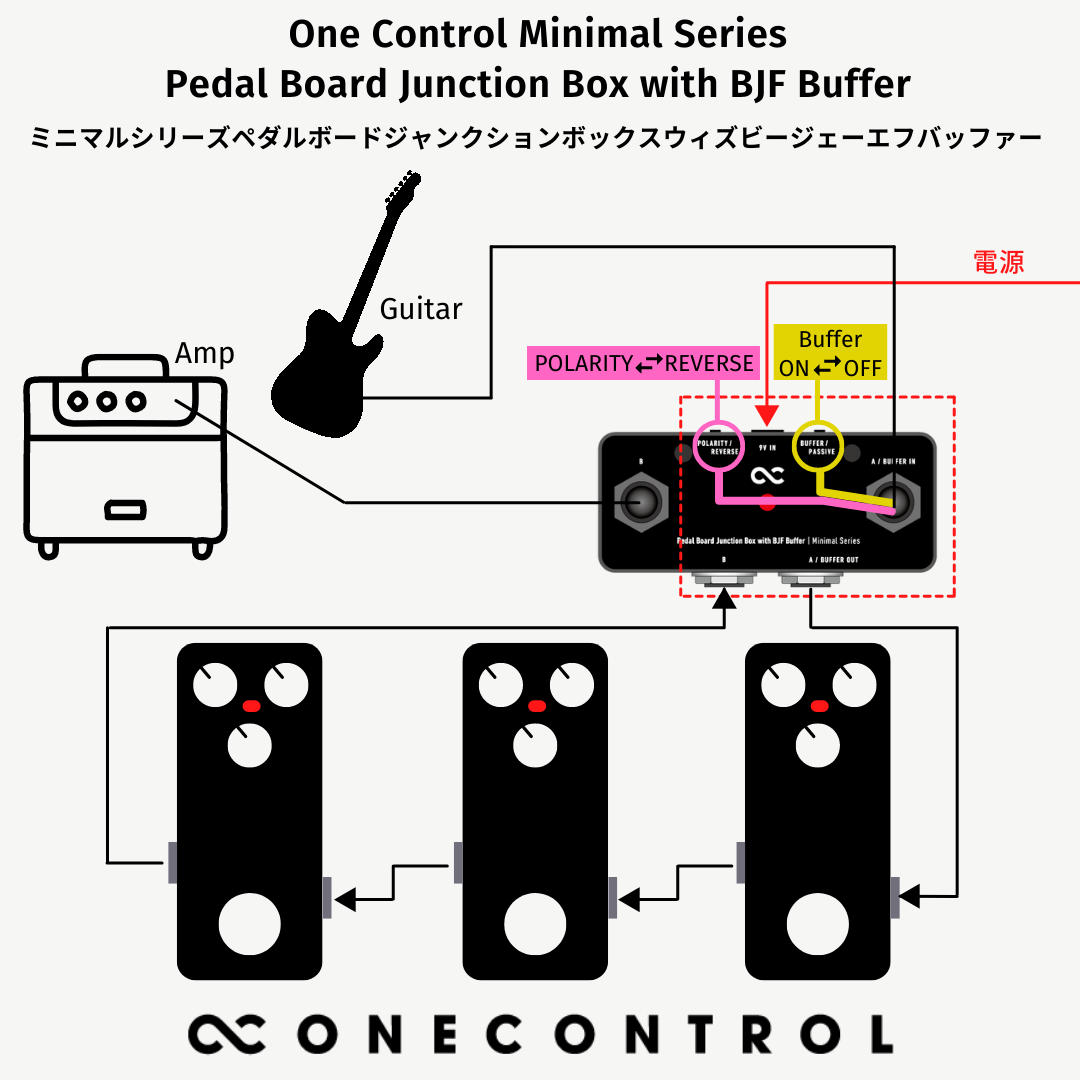 One Control - Minimal Series Pedal Board Junction Box with BJF Buffer