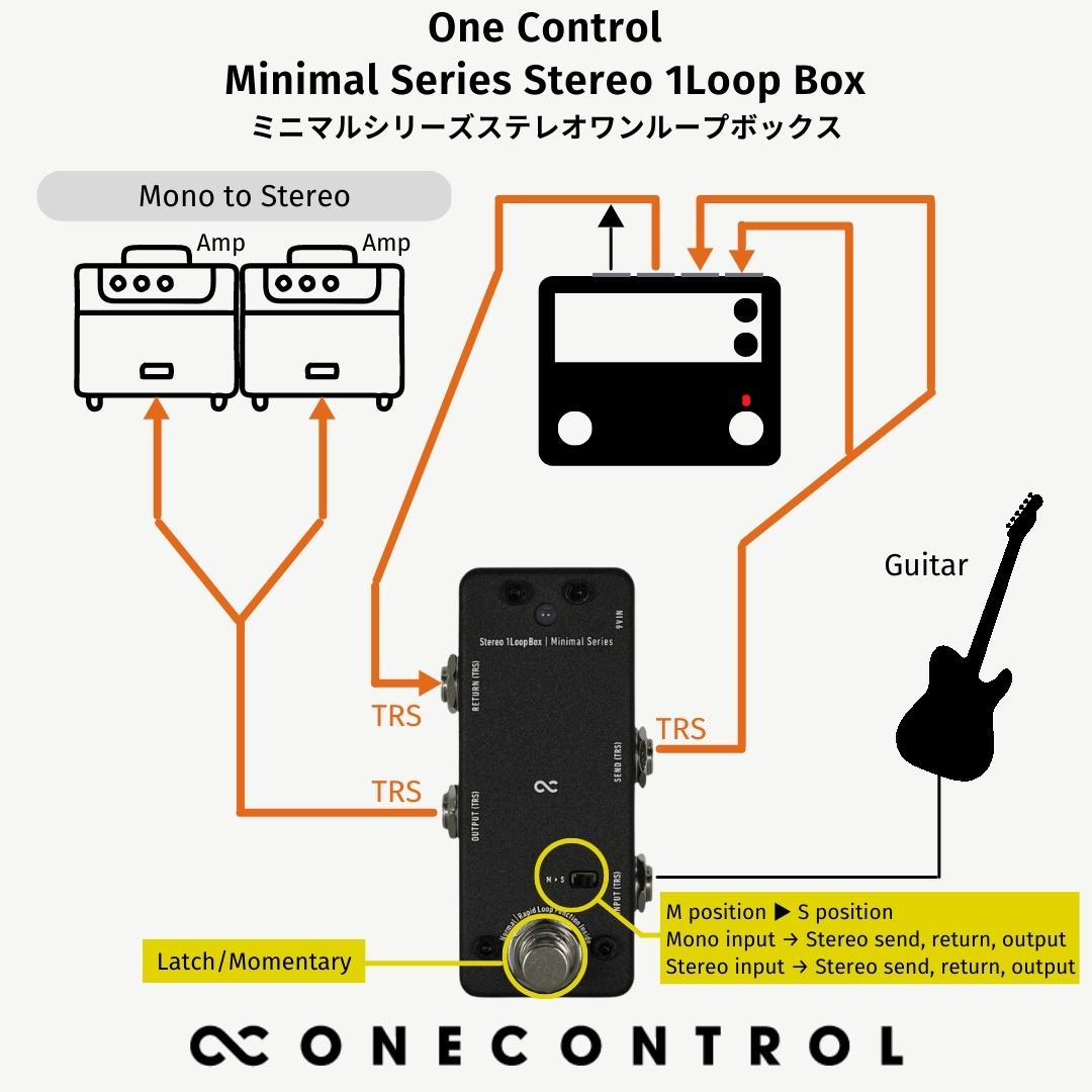 One Control - Minimal Series Stereo 1Loop Box
