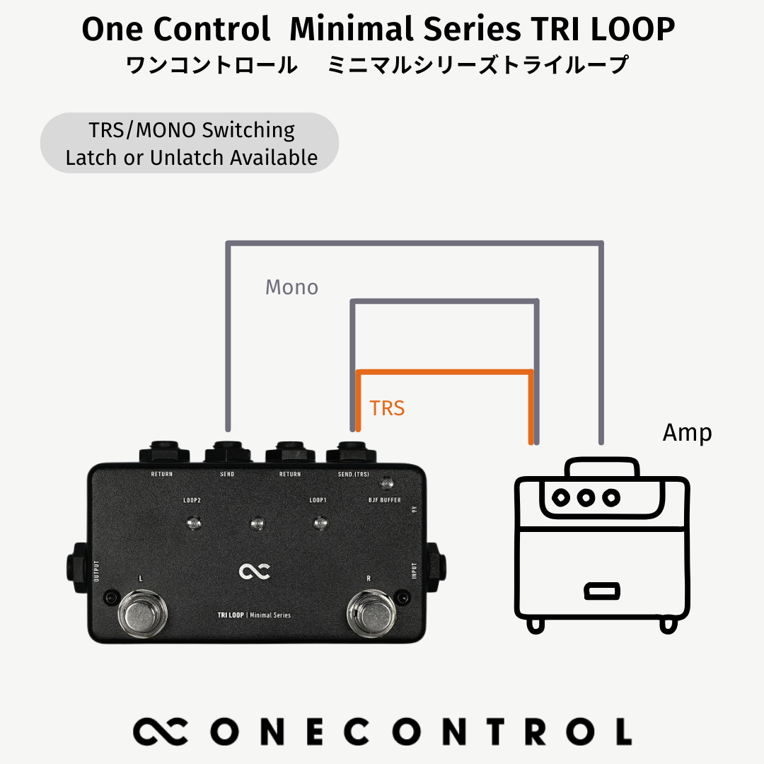 One Control - Minimal Series TRI LOOP