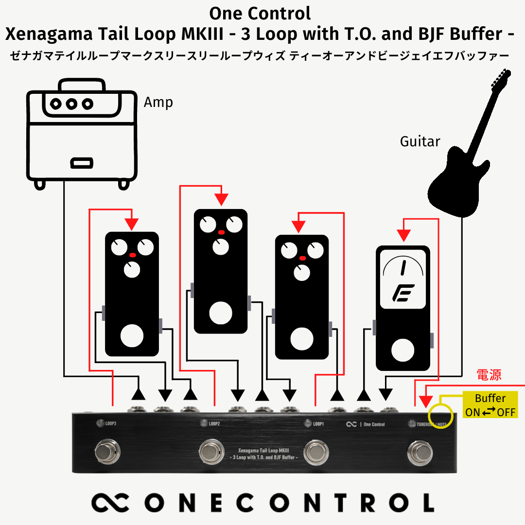 One Control - Xenagama Tail Loop MKIII - 3 Loop with T.O. and BJF Buffer -
