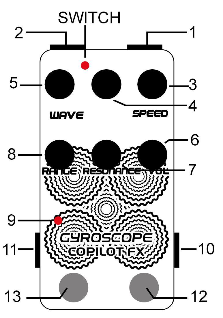 Copilot Fx - gyroscope