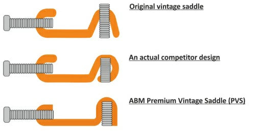 ABM - ABM 5050U モダンハイエンドヴィンテージトレモロ/ナローストリングスペース