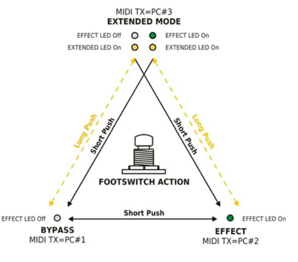 BECOS - Overdrive / MIDI Amp Channel Switcher