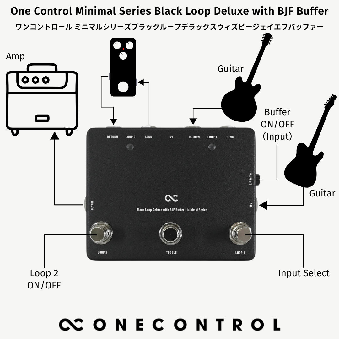One Control - Minimal Series Black Loop Deluxe with BJF Buffer