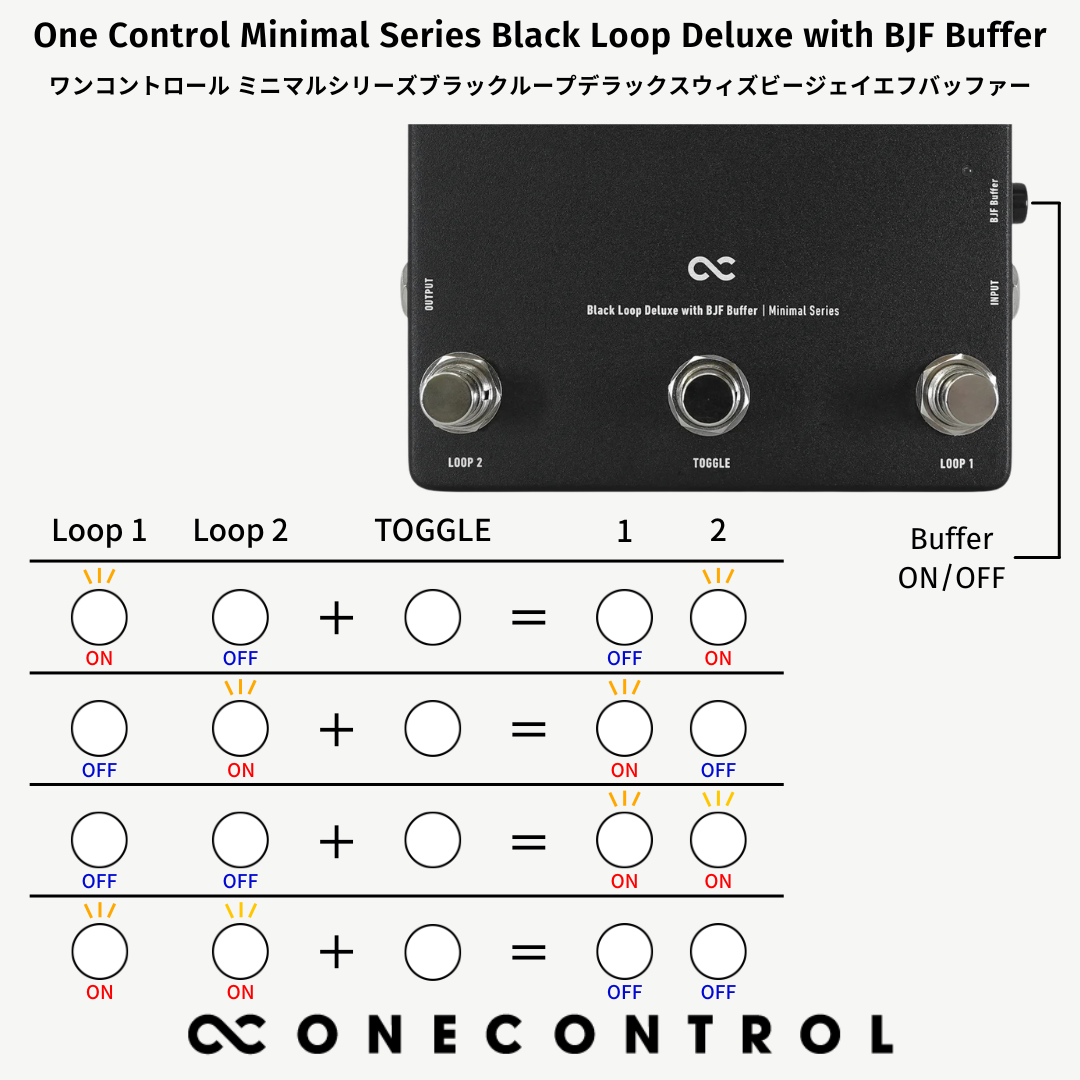 One Control - Minimal Series Black Loop Deluxe with BJF Buffer