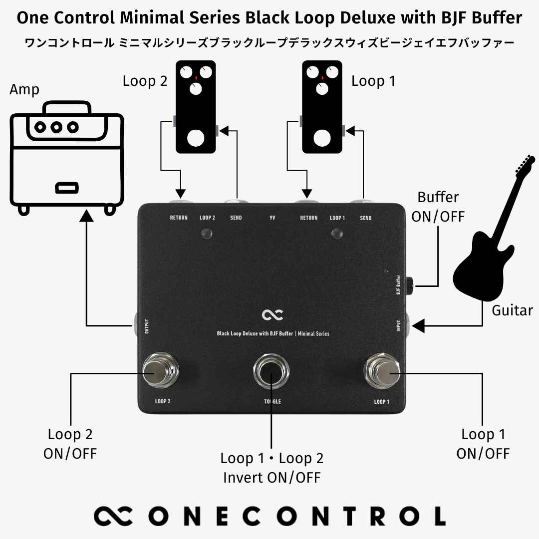 One Control - Minimal Series Black Loop Deluxe with BJF Buffer