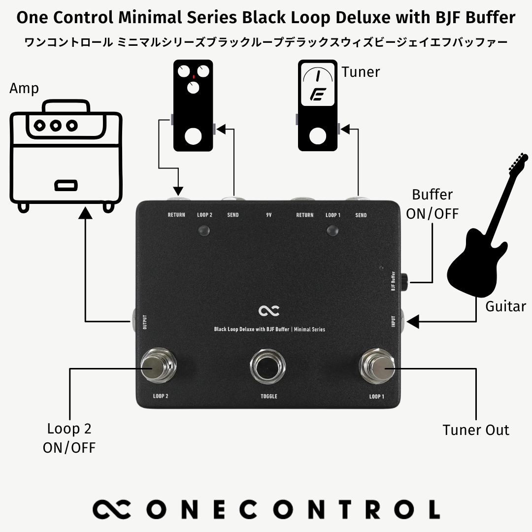 One Control - Minimal Series Black Loop Deluxe with BJF Buffer