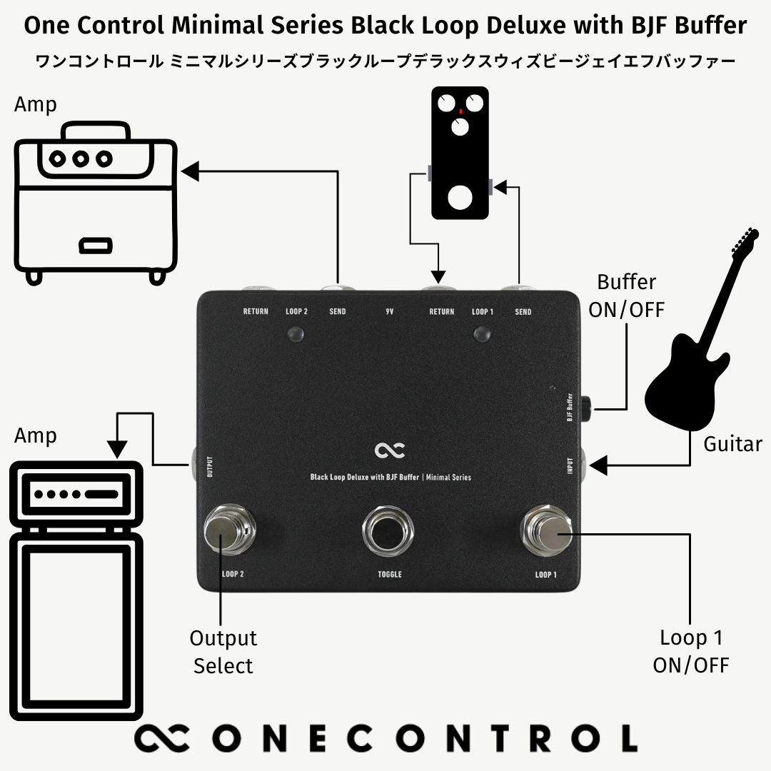 One Control - Minimal Series Black Loop Deluxe with BJF Buffer