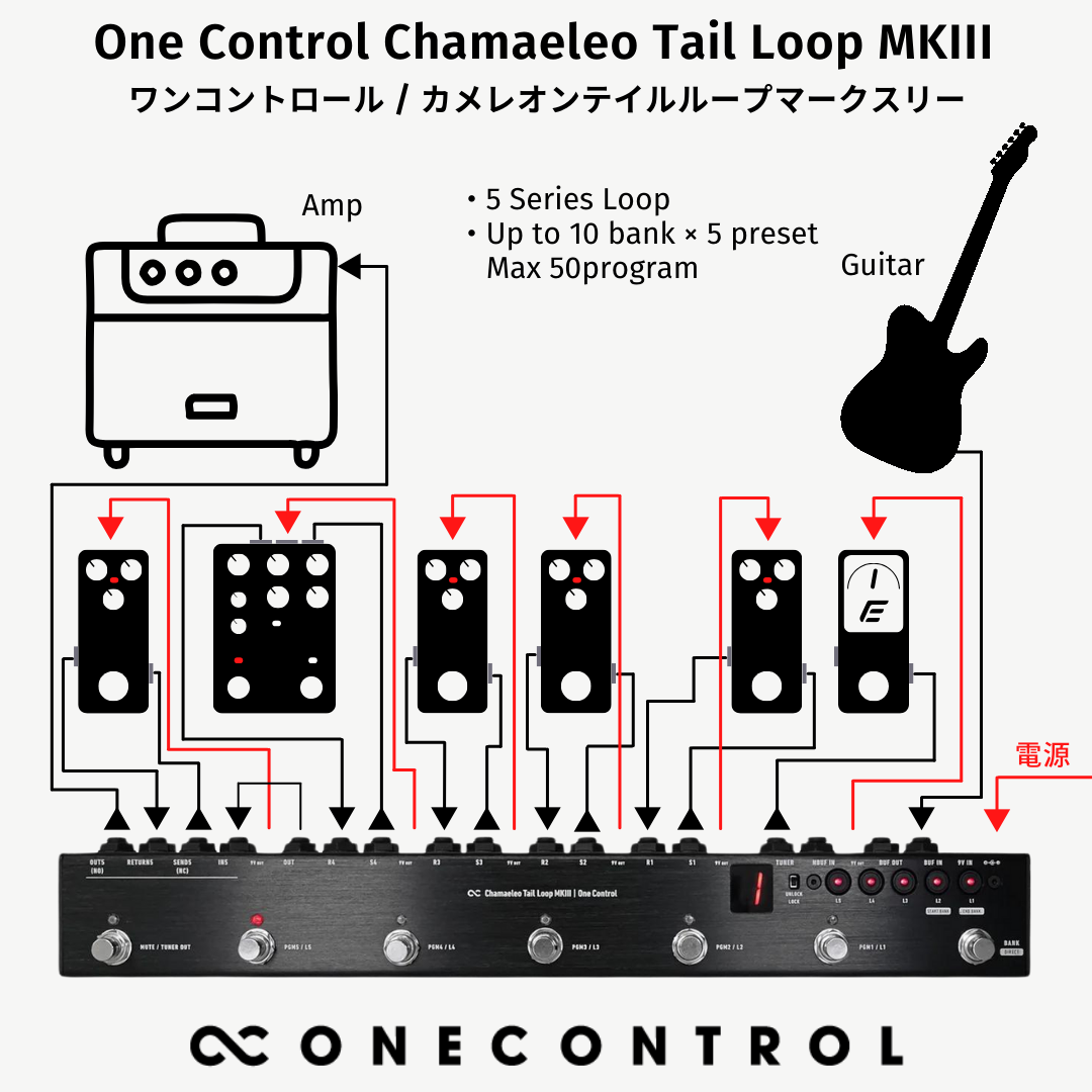 One Control / Chamaeleo Tail Loop MkIII