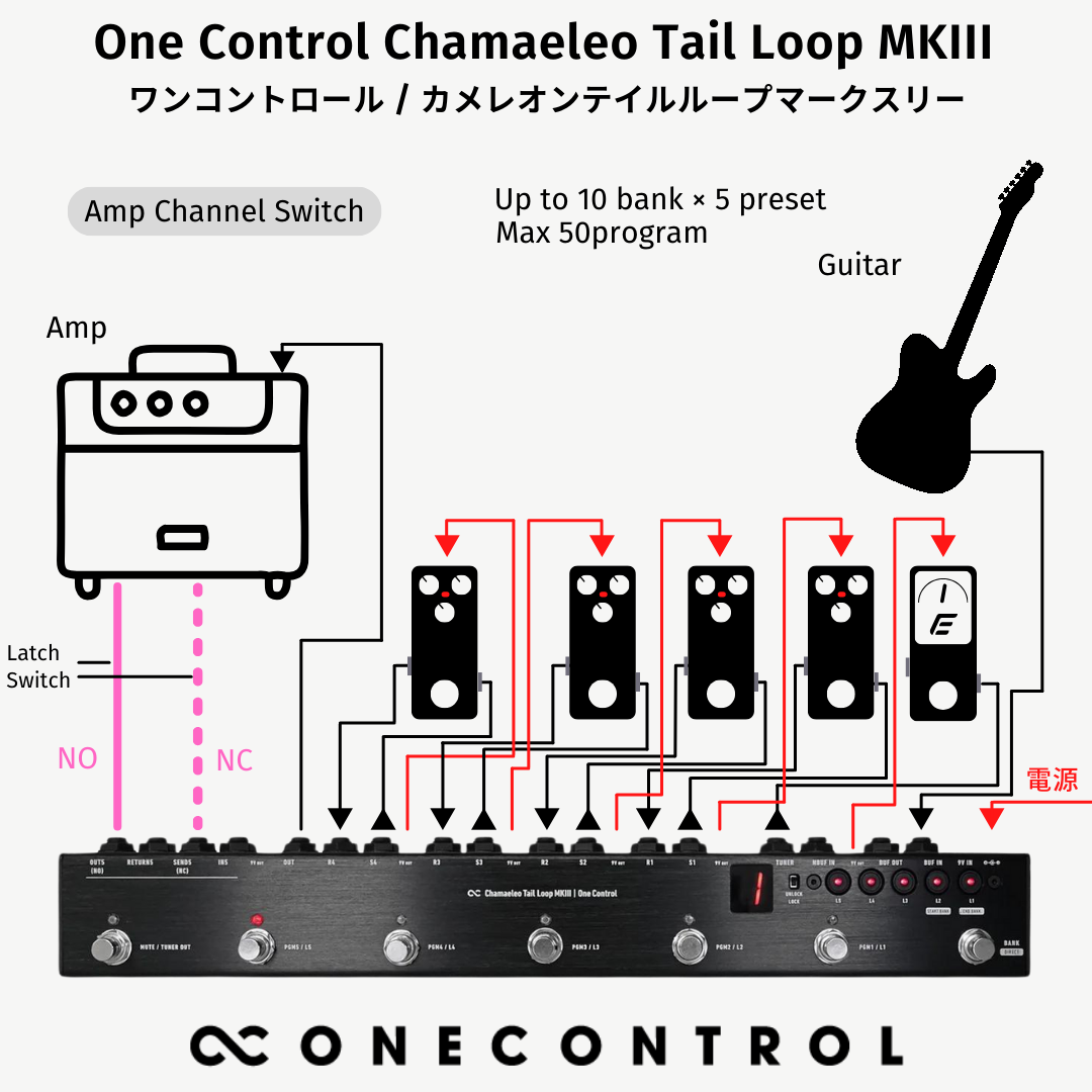 One Control / Chamaeleo Tail Loop MkIII