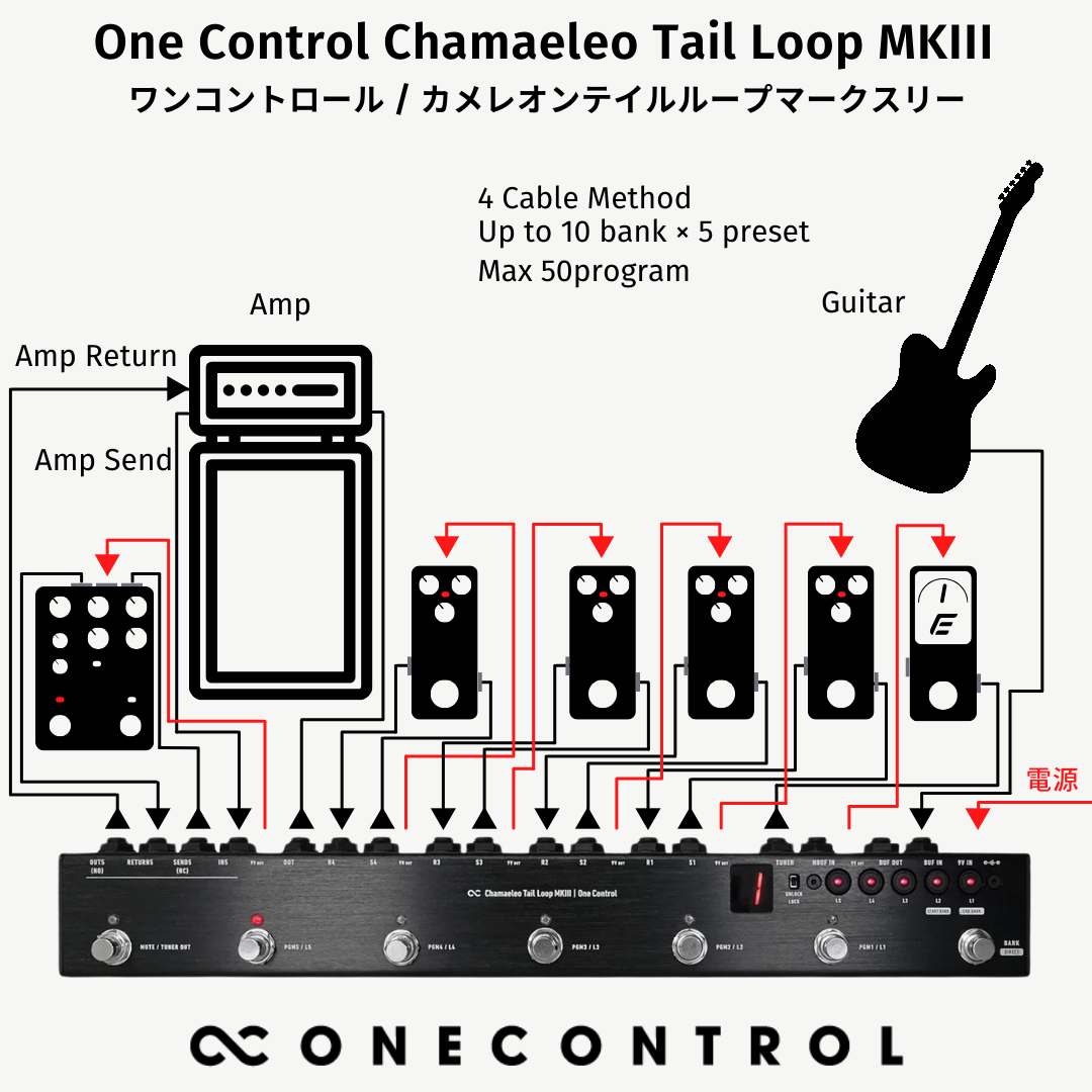 One Control / Chamaeleo Tail Loop MkIII