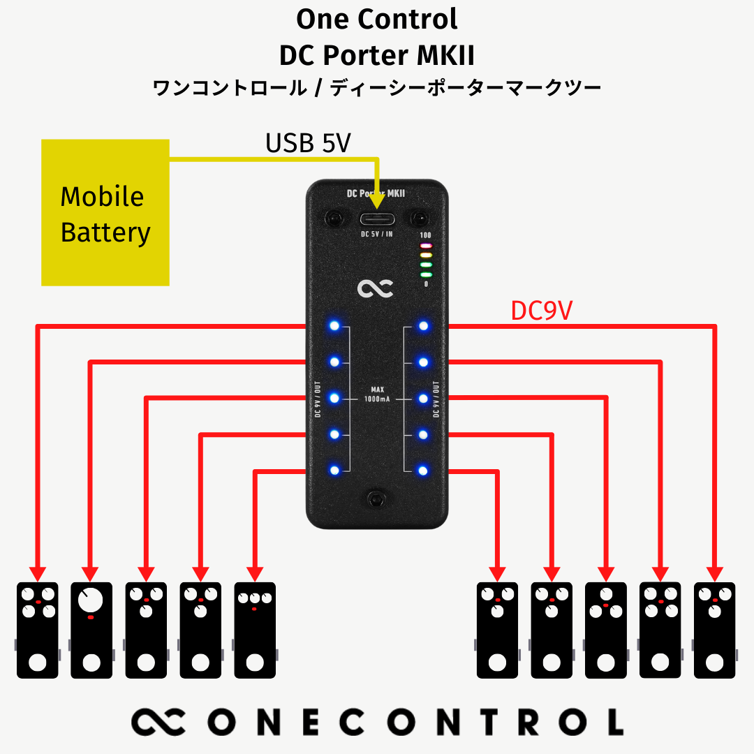 One Control - DC Porter MKII