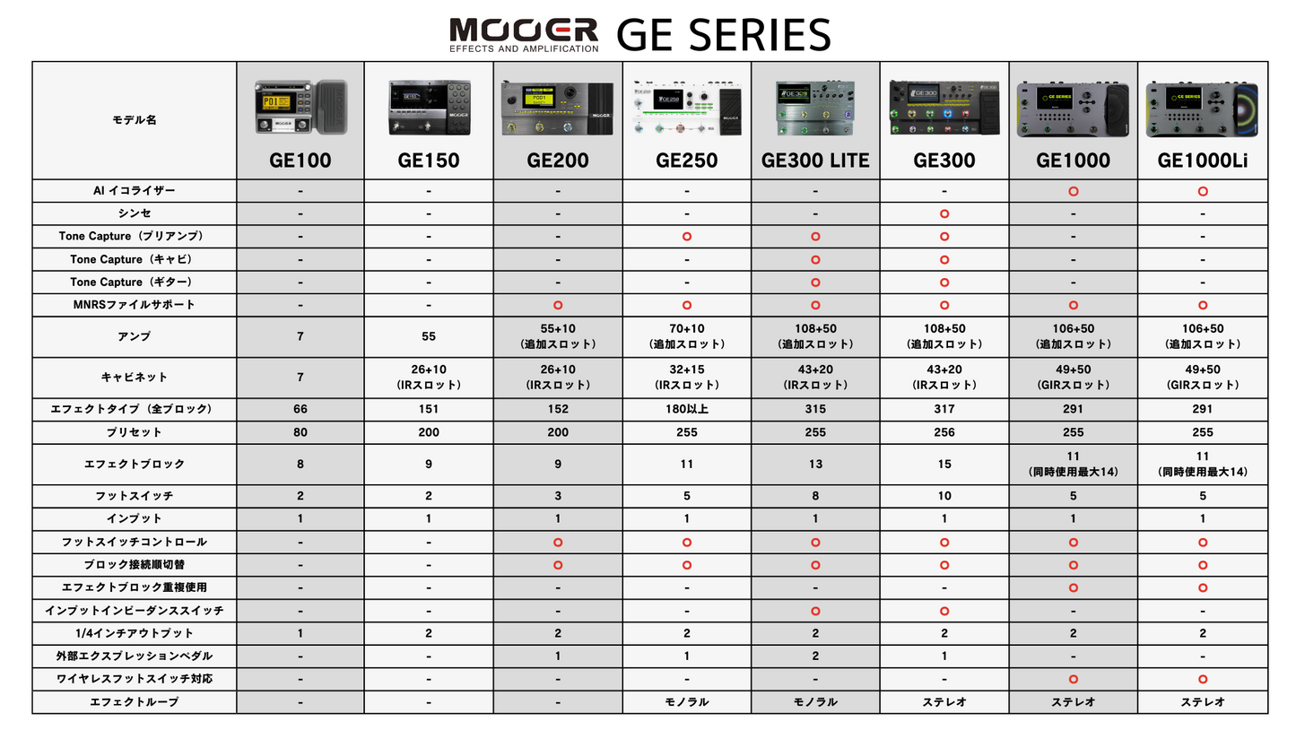 Mooer / GE1000Li