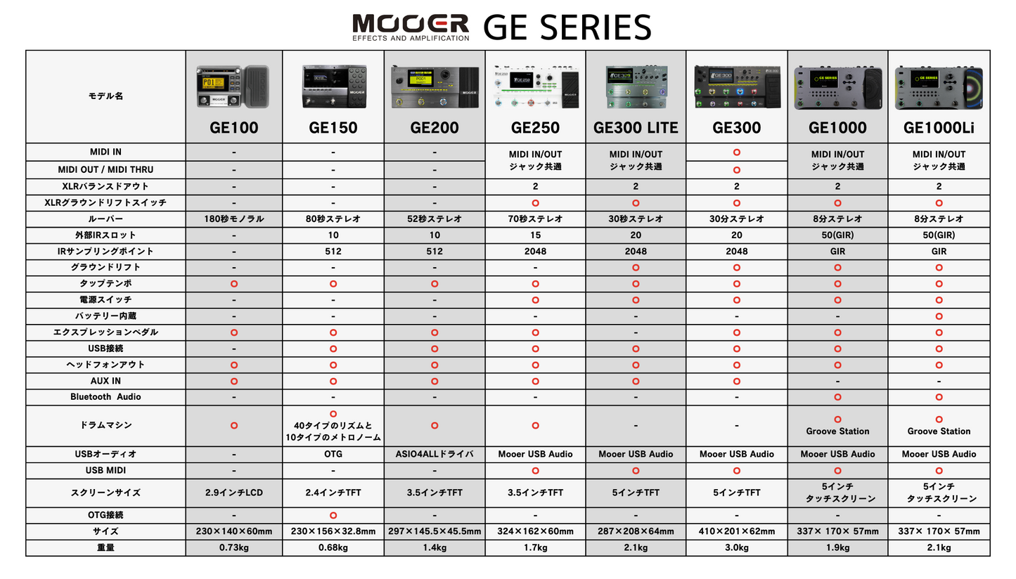 Mooer / GE1000