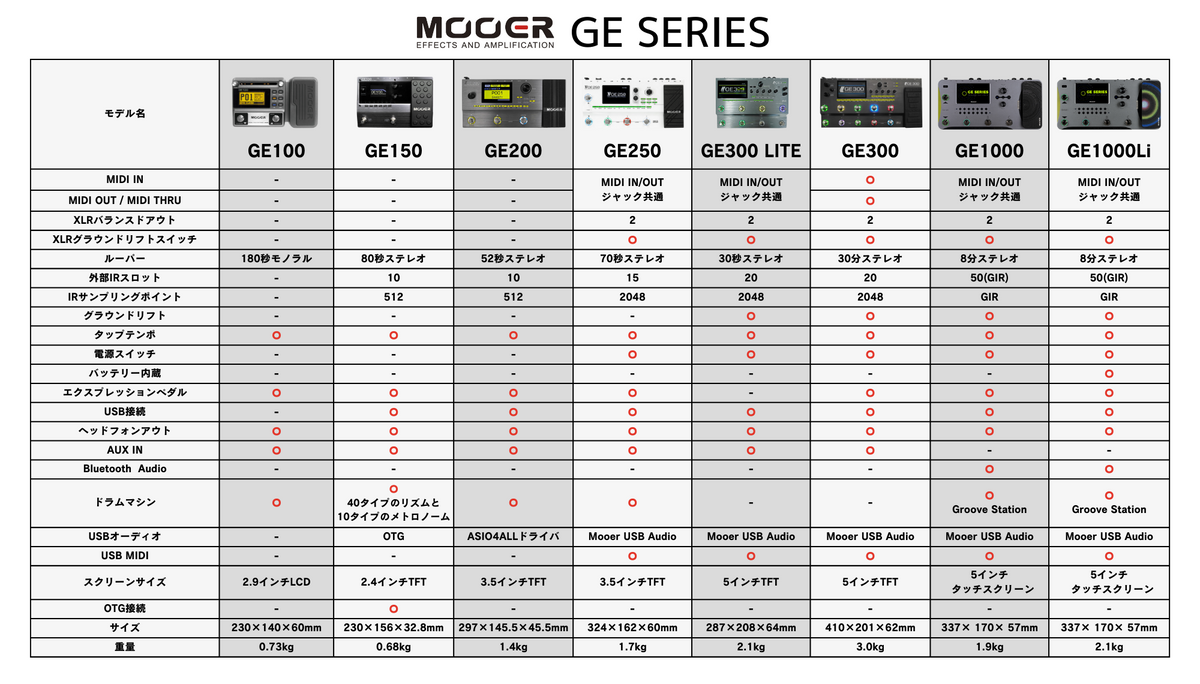 Mooer - GE300 LITE – LEP INTERNATIONAL