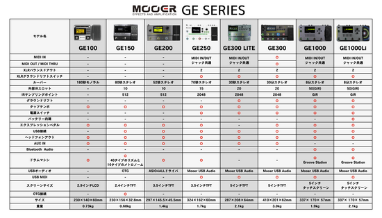 Mooer - GE300 LITE – LEP INTERNATIONAL