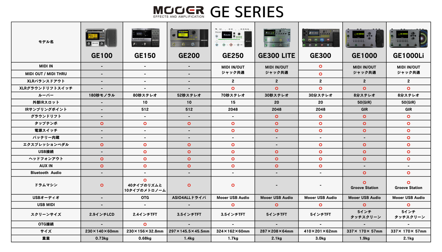 Mooer/GE100