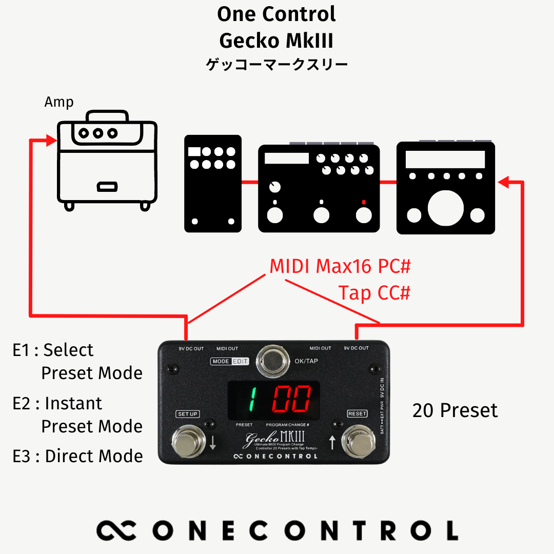 One Control/Gecko MkIII