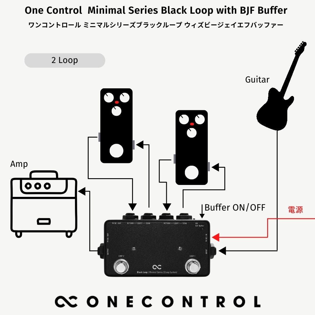 One Control / Minimal Series Black Loop with BJF Buffer