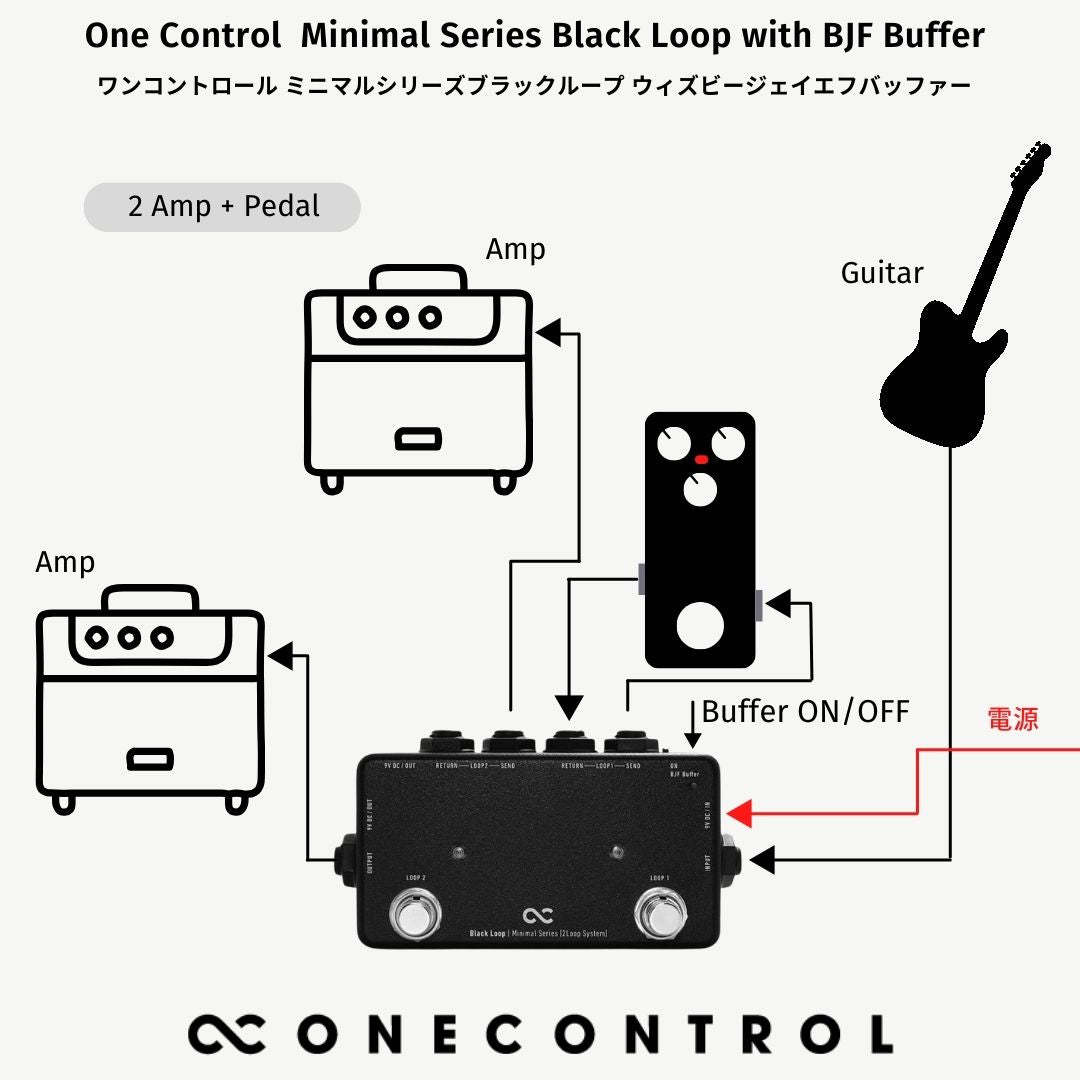 One Control / Minimal Series Black Loop with BJF Buffer