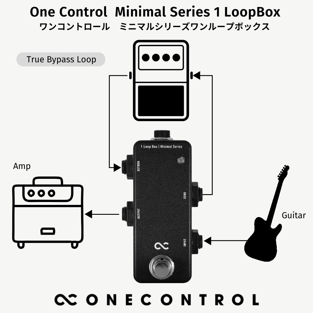 One Control / Minimal Series 1 Loop Box