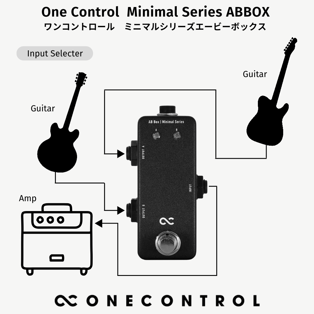 One Control / Minimal Series AB Box