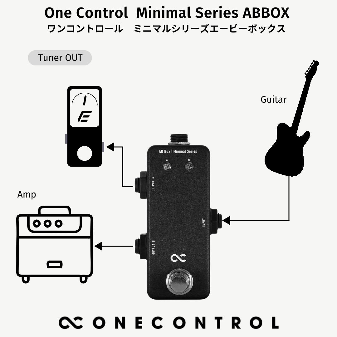 One Control / Minimal Series AB Box