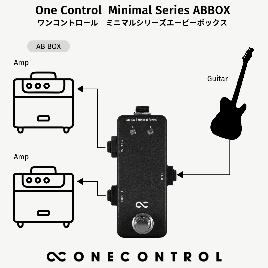 One Control - Minimal Series AB Box – LEP INTERNATIONAL One Control - Minimal Series AB Box – LEP INTERNATIONAL