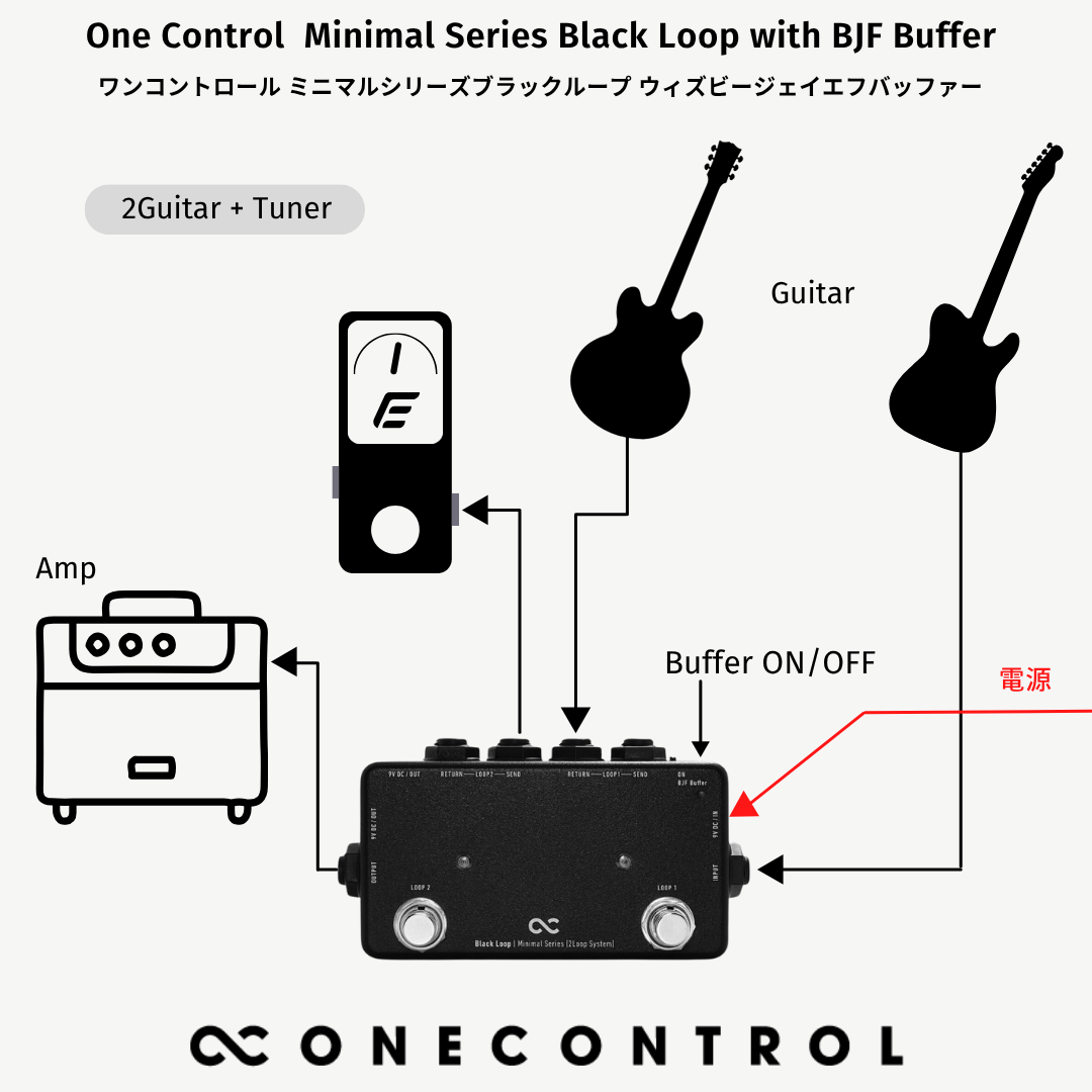One Control - Minimal Series Black Loop with BJF Buffer