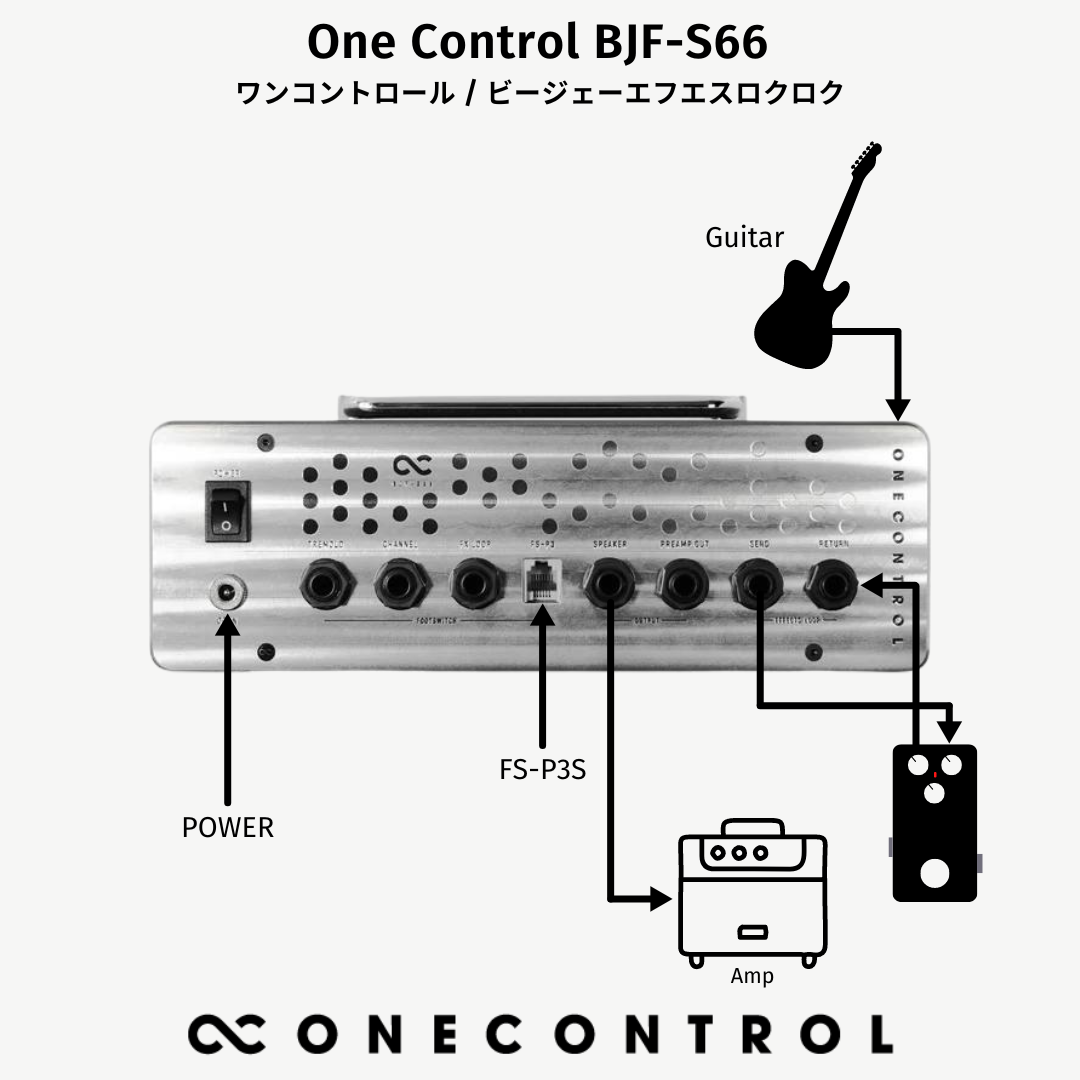 One Control / BJF-S66 with FS-P3S