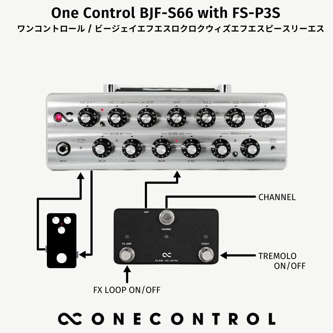 One Control / BJF-S66 with FS-P3S