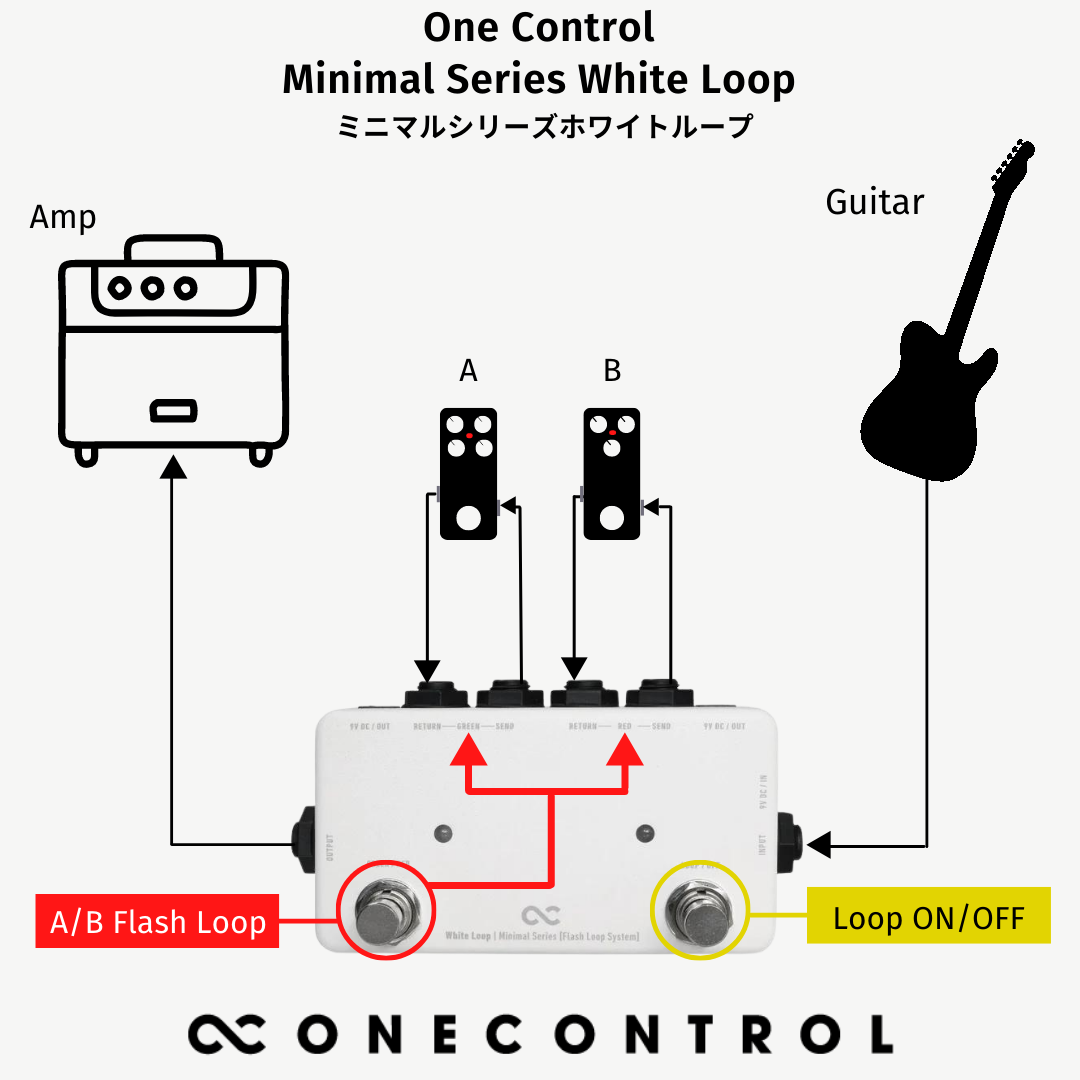 One Control/Minimal Series White Loop