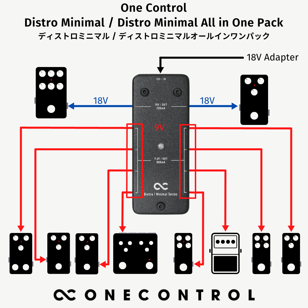 One Control/Distro Minimal All in One Pack