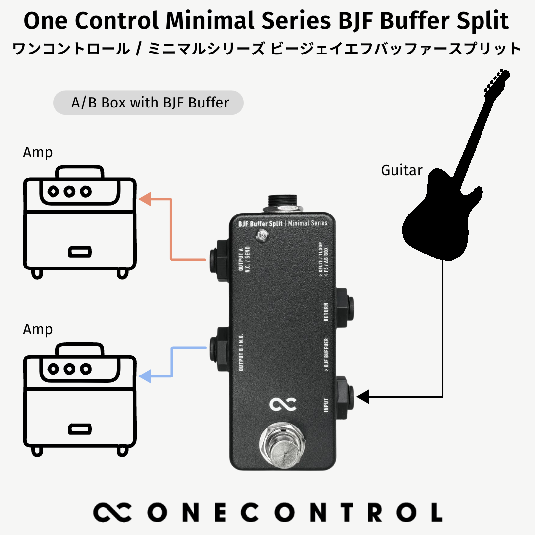 One Control/Minimal Series BJF Buffer Split – LEP INTERNATIONAL