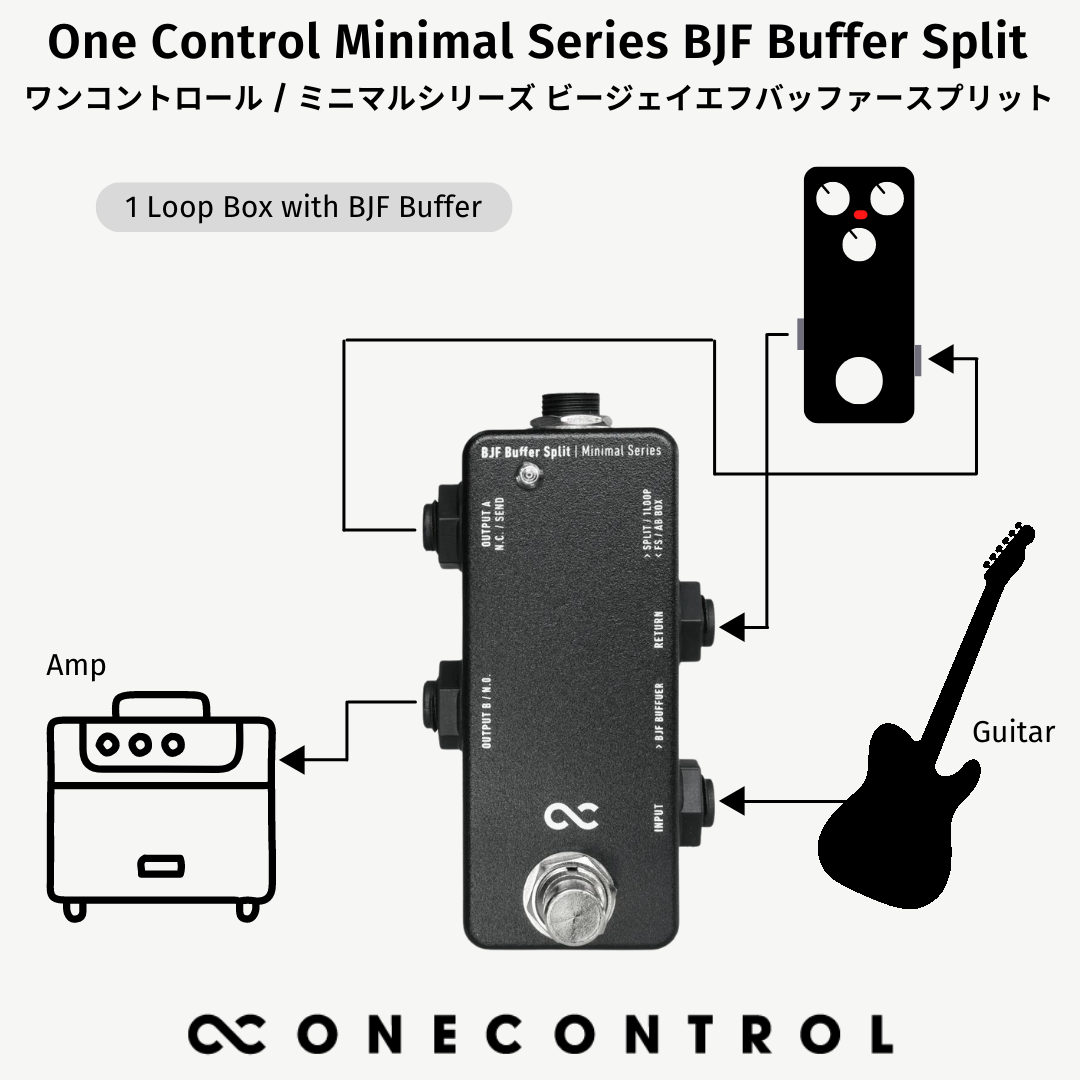 豪華ラッピング無料 One Control Minimal Series 1 Loop Box ループ