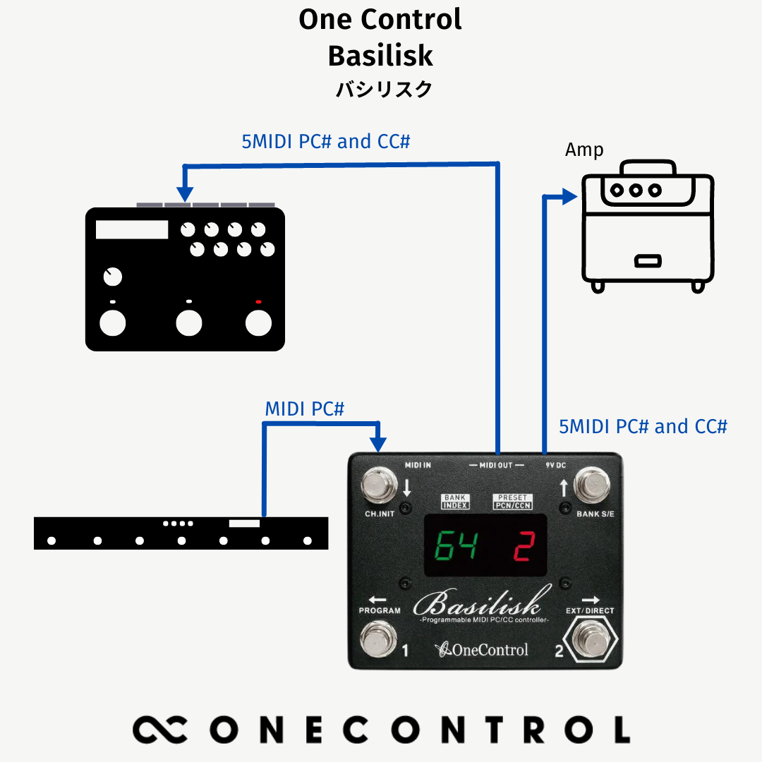 One Control/Basilisk