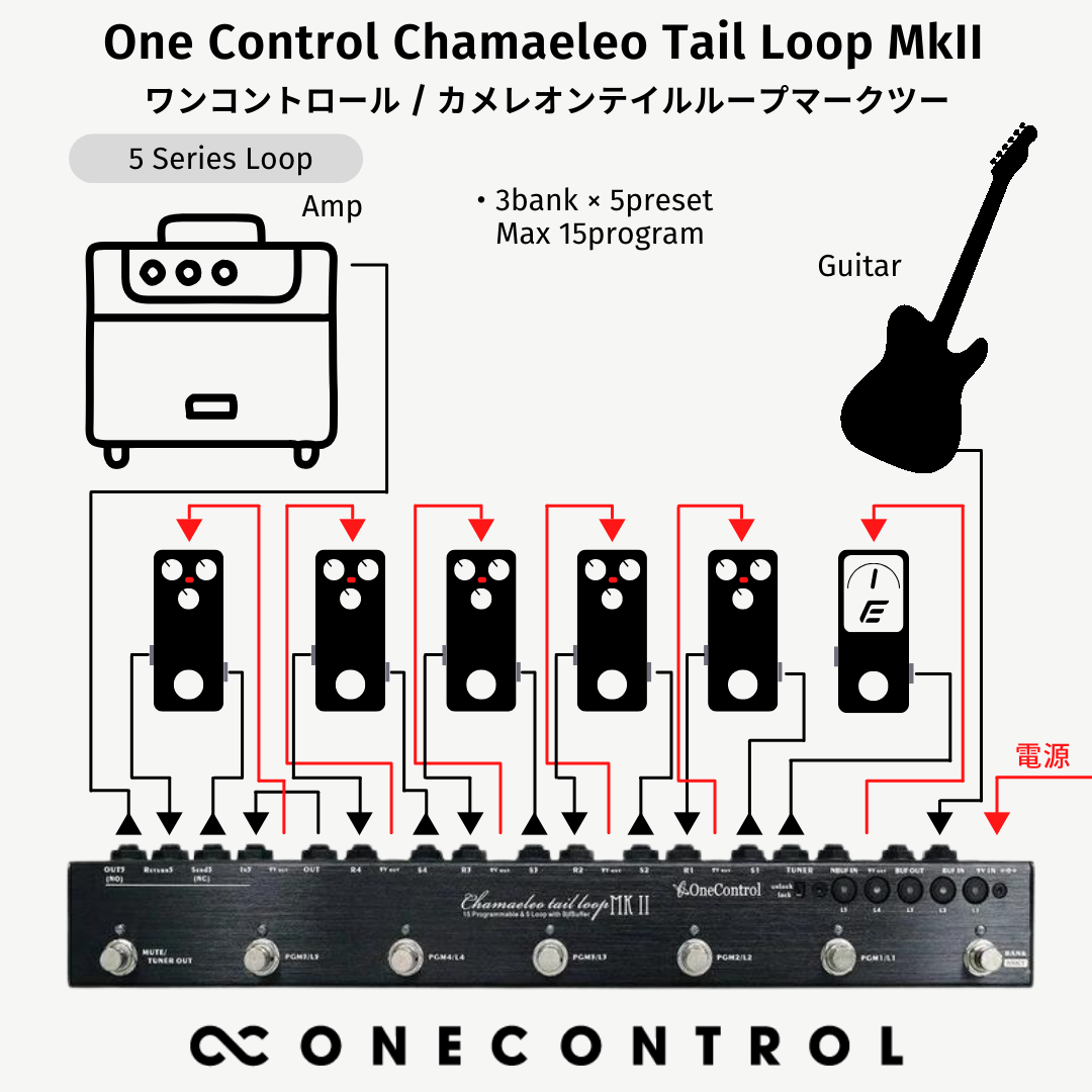 One control chameleon tail loop MK 2