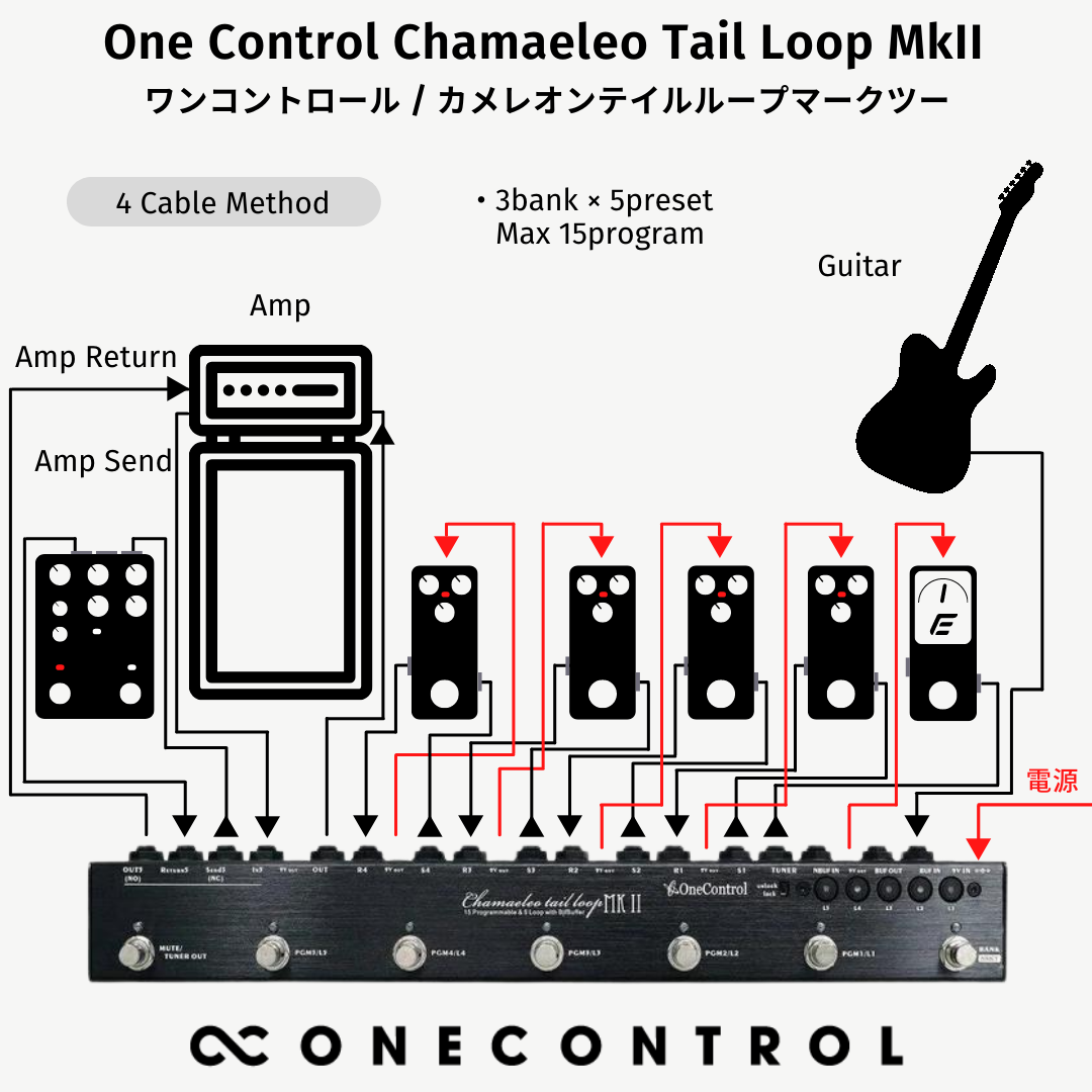 One Control / Chamaeleo Tail Loop MkII – LEP INTERNATIONAL