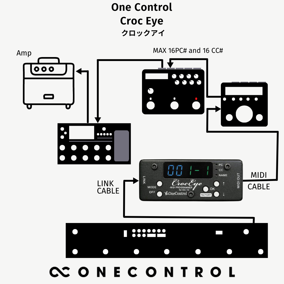 One Control / Croc Eye – LEP INTERNATIONAL