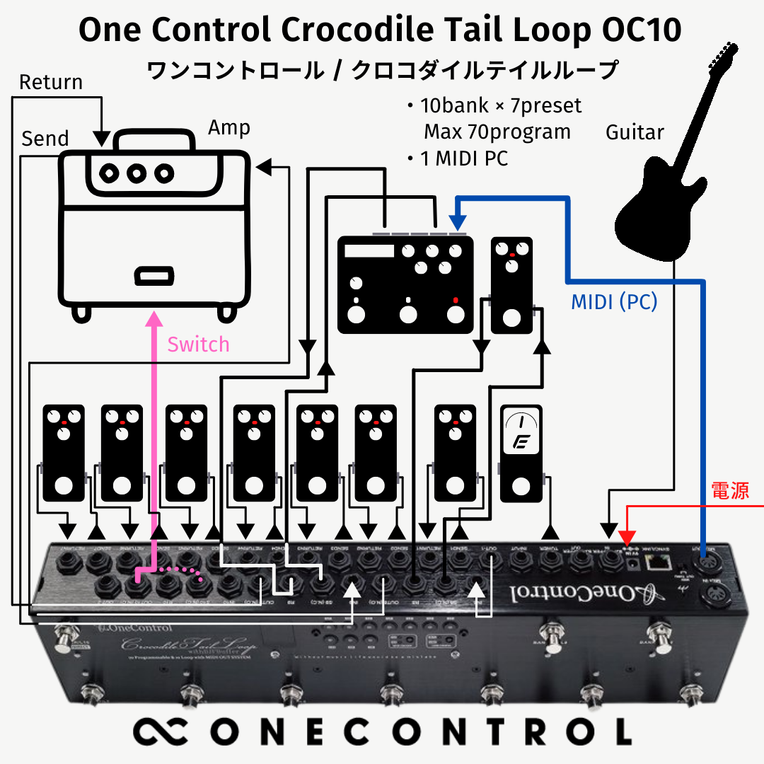 One Control Crocodile Tail Loop OC10 ③ One Control / Crocodile Tail Loop OC10 – LEP INTERNATIONAL