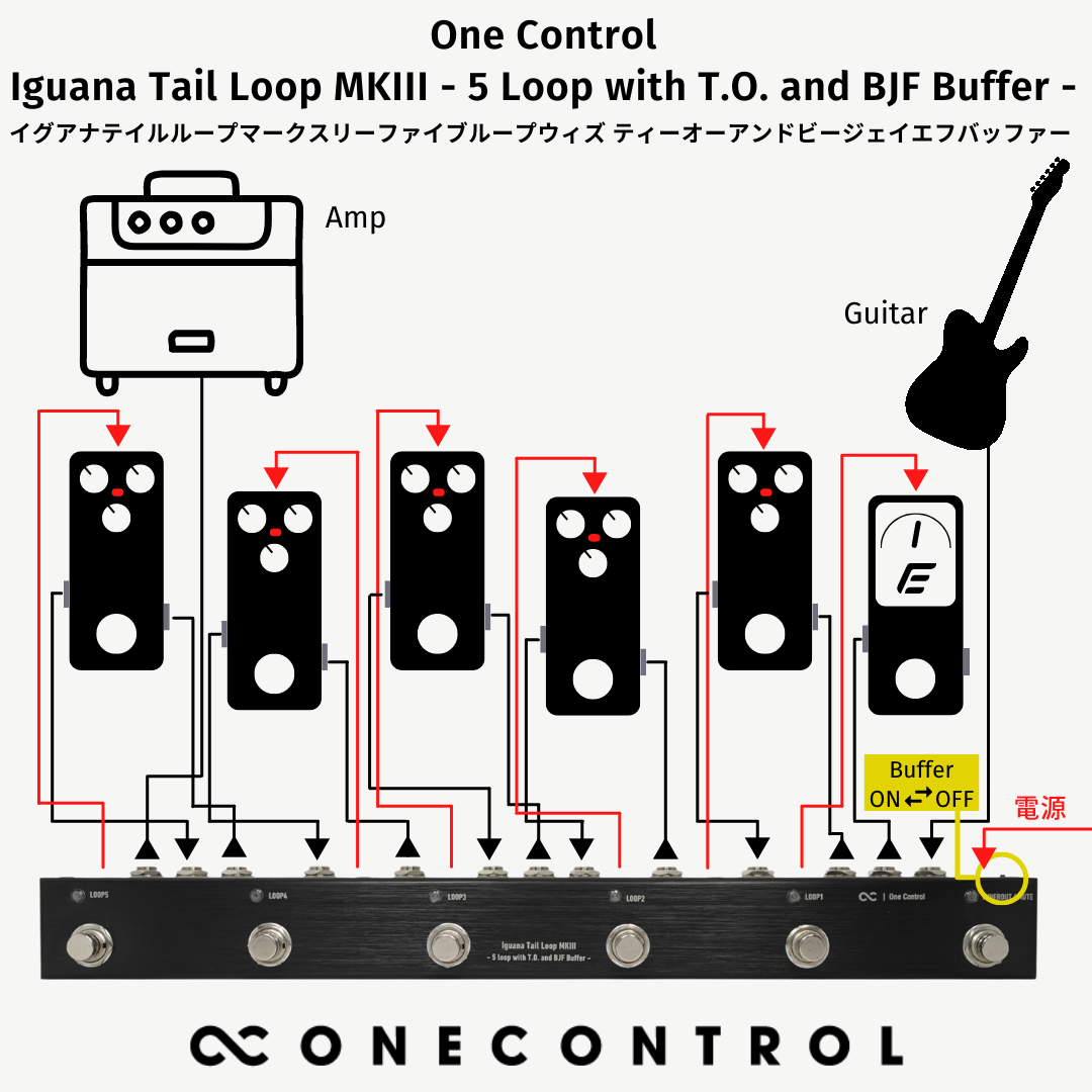 onecontrol Iguana Tail Loop 2 - 器材