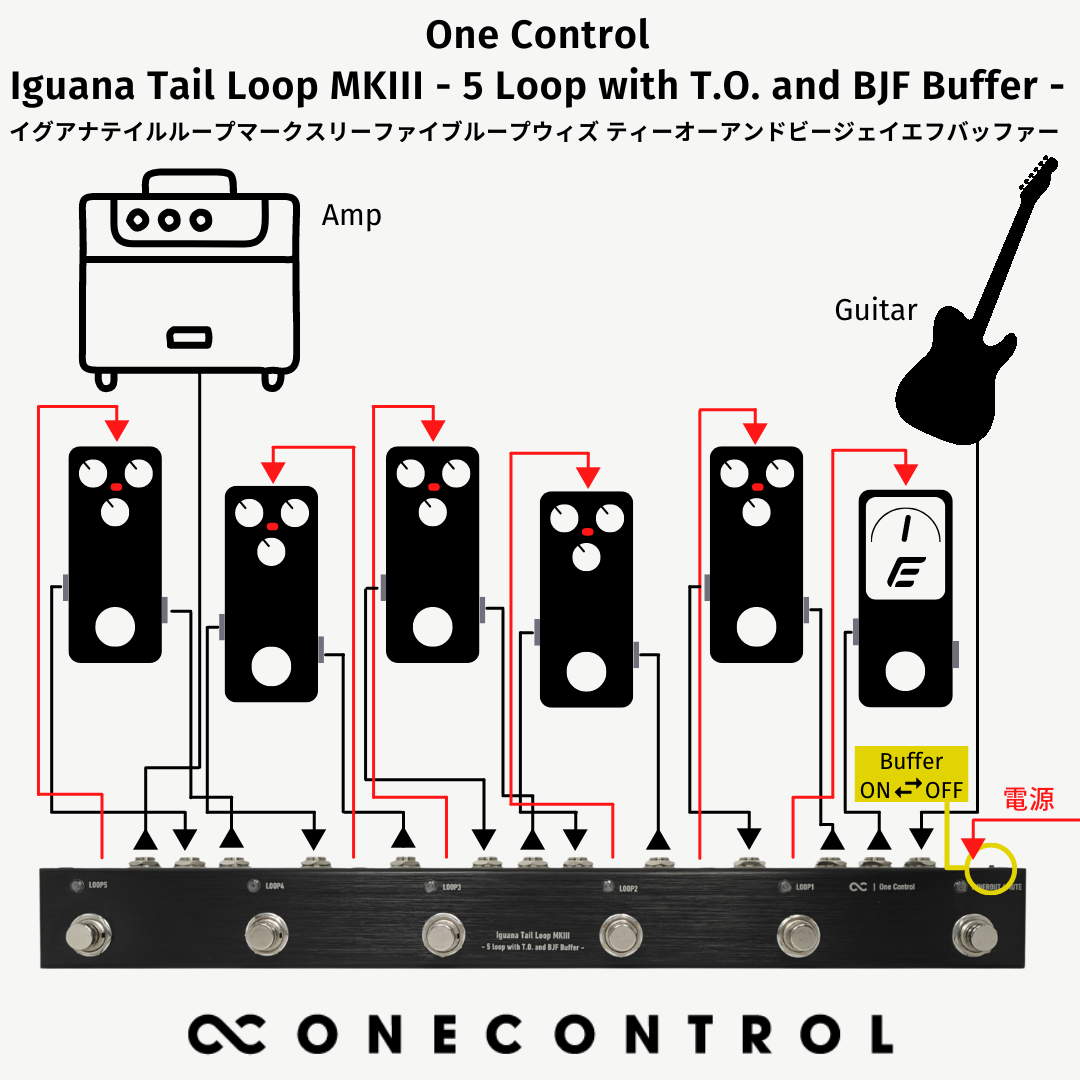 One Control / Iguana Tail Loop MKIII - 5 loop with T.O. and BJF Buffer -