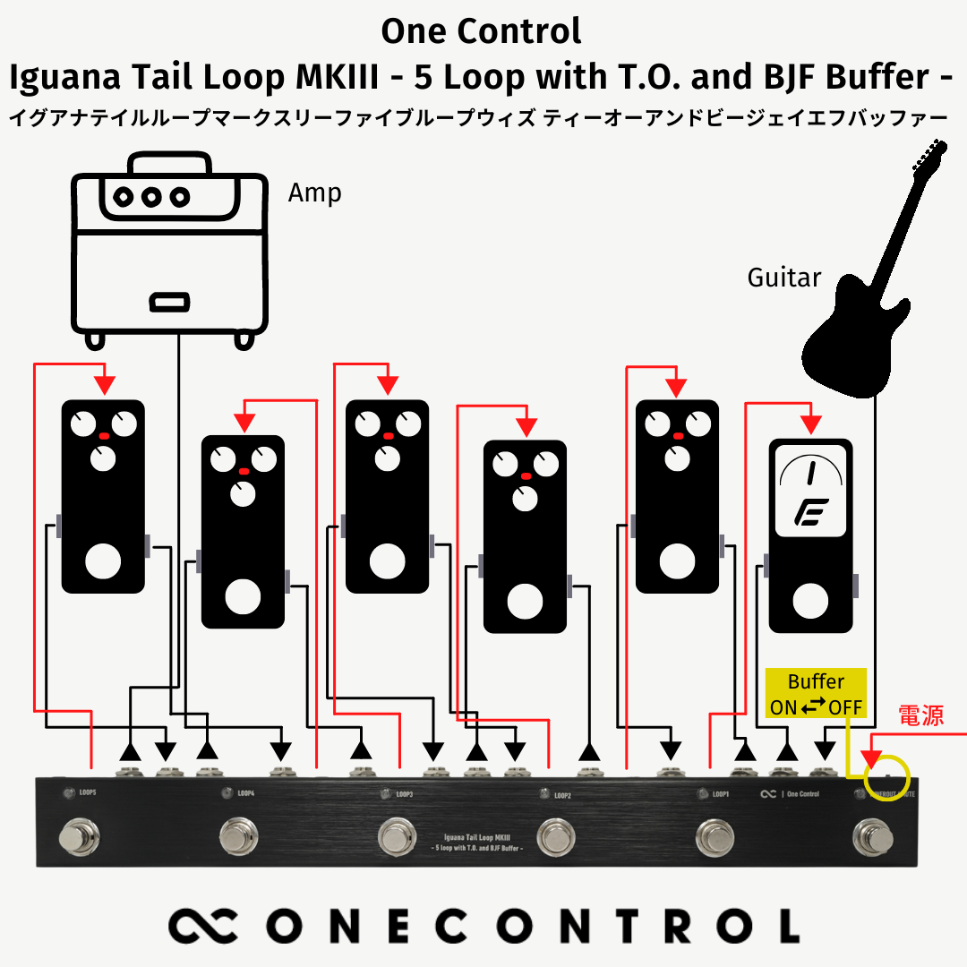 One Control - Iguana Tail Loop MKIII - 5 loop with T.O. and BJF One Control - Iguana Tail Loop MKIII - 5 loop with T.O. and BJF