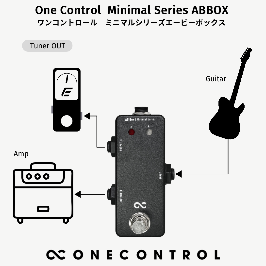 One Control/Minimal Series AB Box