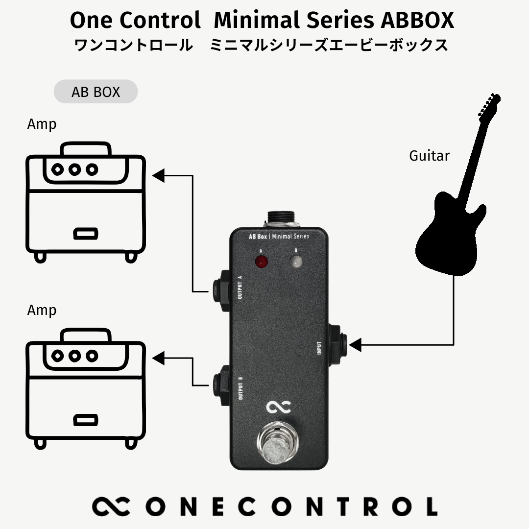 One Control/Minimal Series AB Box