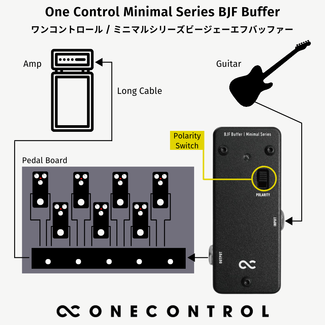 One Control/Minimal Series BJF Buffer – LEP INTERNATIONAL