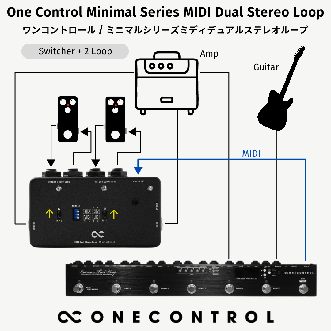One Control - Minimal Series MIDI Dual Stereo Loop – LEP INTERNATIONAL One Control - Minimal Series MIDI Dual Stereo Loop – LEP INTERNATIONAL